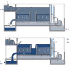 Proces voor de filtratie van colloïdale stoffen.