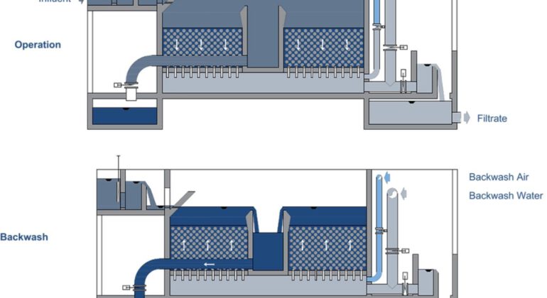 Process for the filtration of colloidal substances.