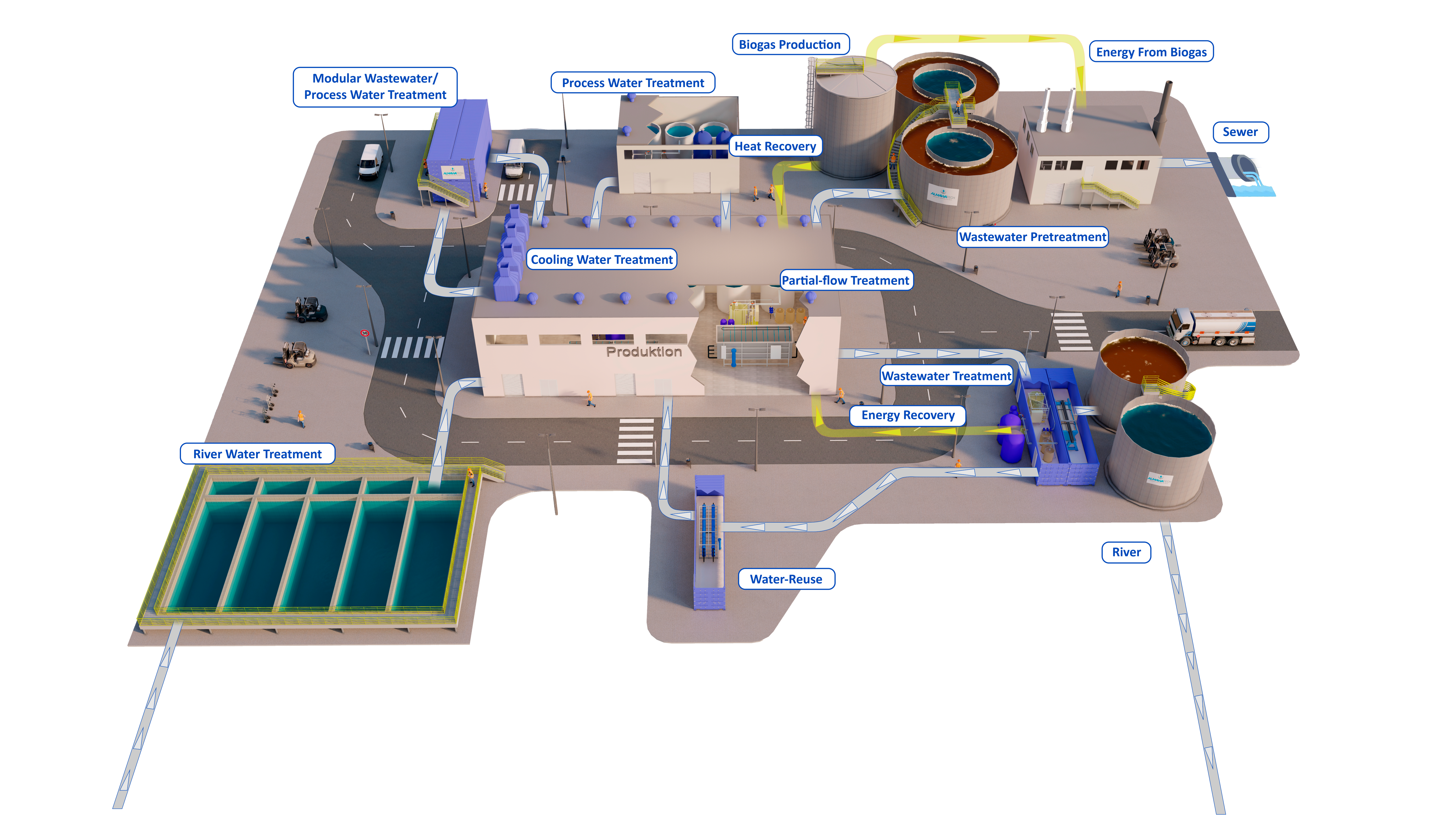 Wastewater treatment and water treatment from ALMAWATECH and BHU