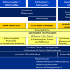 Prozessadditive für die industrielle Wasserbehandlung und Wasseraufbereitung