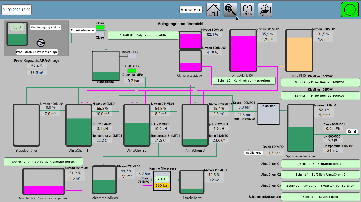 Visualisierung an dem Siemens Unified Comfort Panel