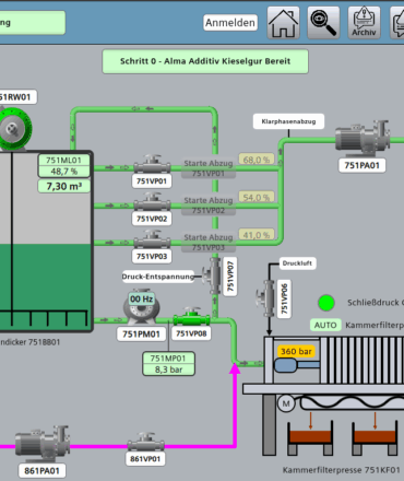 Visualisierung an dem Siemens Unified Comfort Panel für Wasseraufbereitung