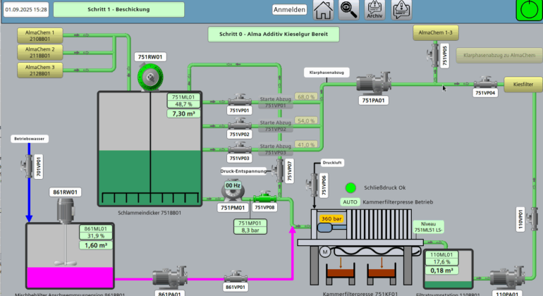 Visualisierung an dem Siemens Unified Comfort Panel für Wasseraufbereitung